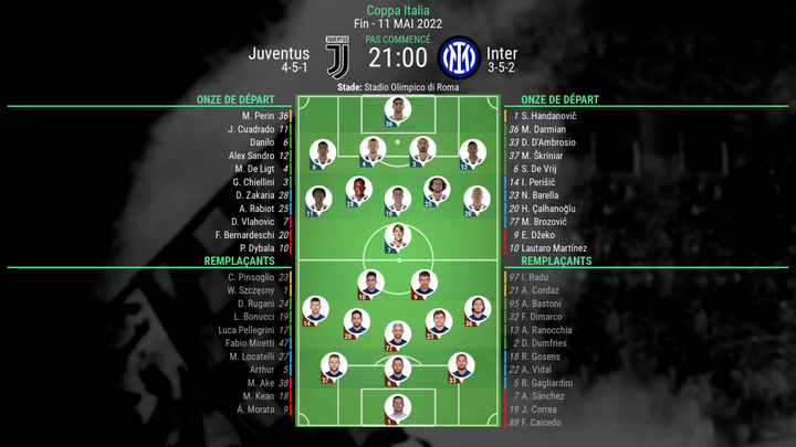 Compos officielles : Juventus-Inter. BeSoccer