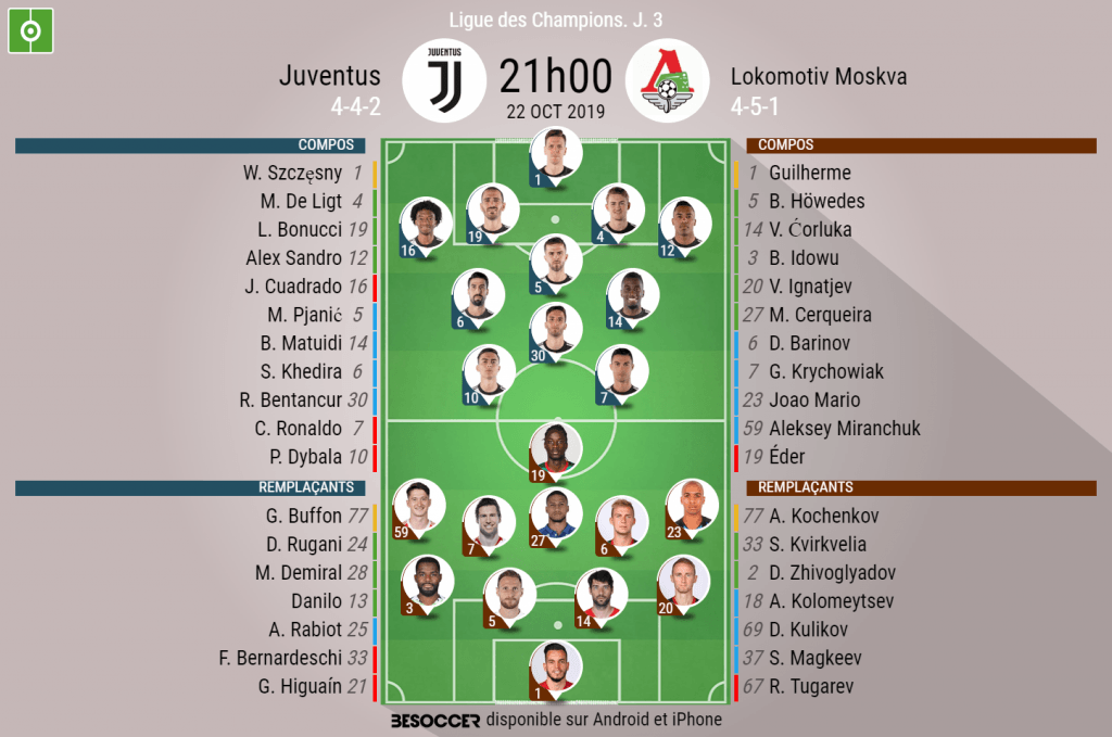 Les compos officielles du match de Ligue des champions entre la Juventus et le Lokomotiv Moscou