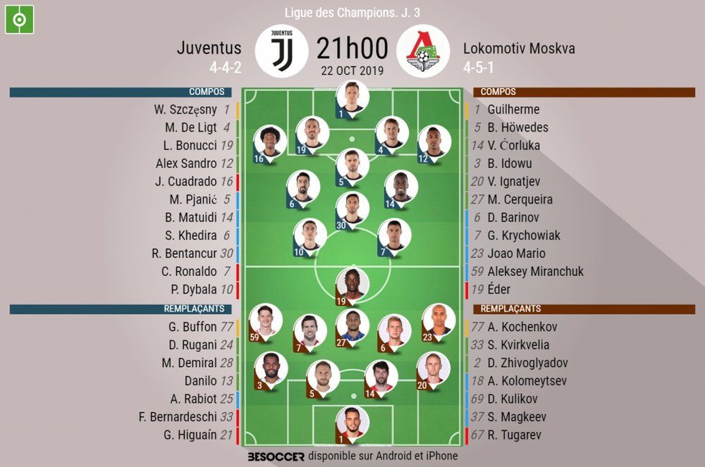 Les compos officielles du match de Ligue des champions entre la Juventus et le Lokomotiv Moscou. AFP