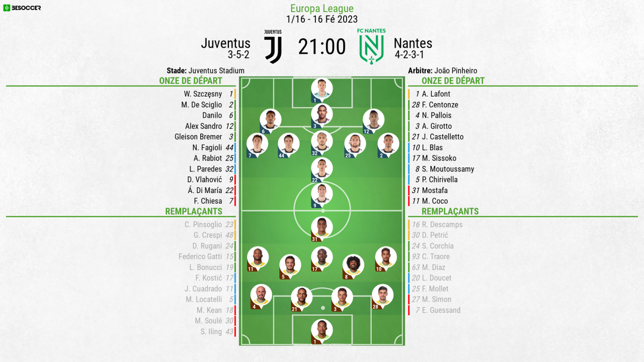 Compos officielles : Juventus-Nantes