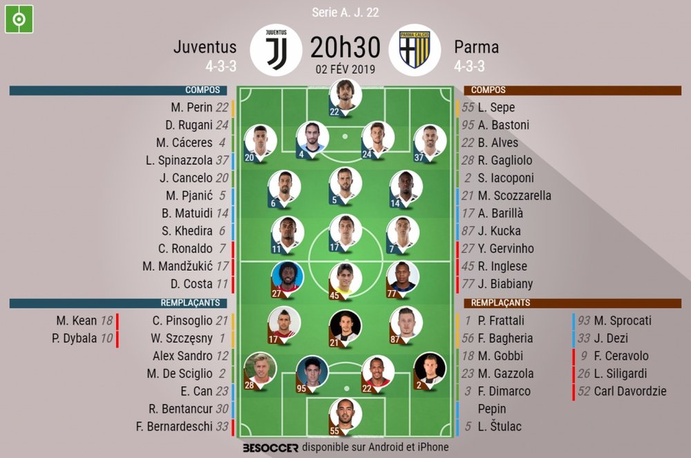 Les compos officielles du match de Serie A entre la Juventus et Parme. BeSoccer