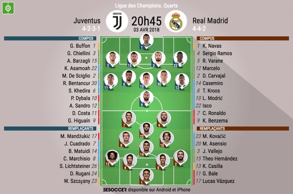 Les compos officielles du match de Ligue des champions entre la Juventus et le Real Madrid. BeSoccer