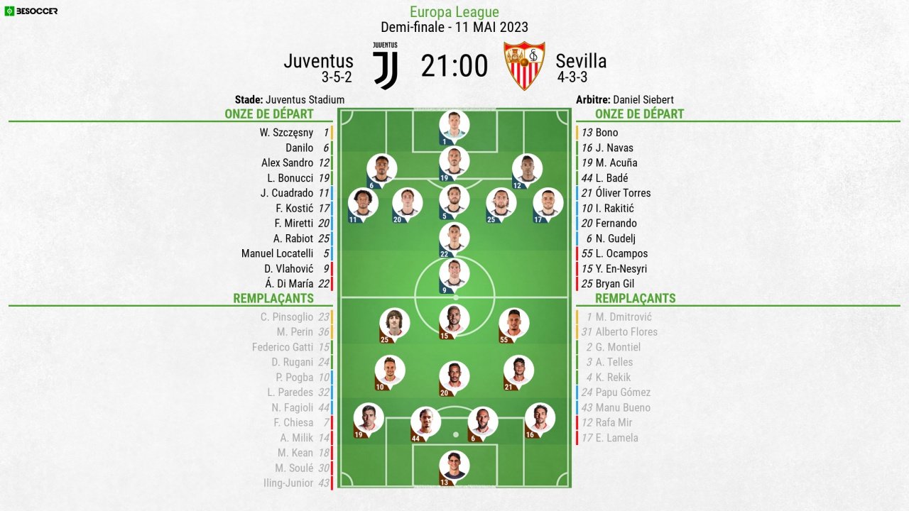 Compos officielles Juventus-Séville, 1/2 finale aller Ligue Europa 11/05/2023. BeSoccer