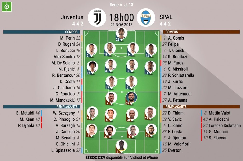 Compos officielles Juventus-SPAL, J13, Serie A, 24/11/18. BeSoccer