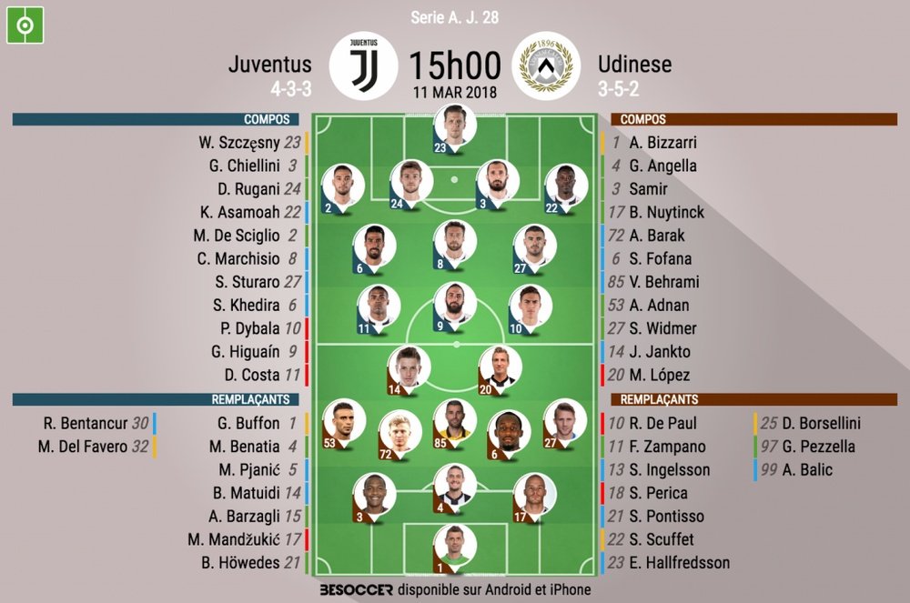 Les compos officielles du match de Serie A entre la Juventus et Udinese. BeSoccer