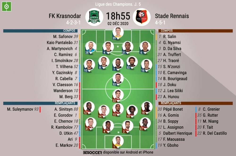 Compos officielles Krasnodar - Stade Rennais, C1, J5, 2020. BeSoccer