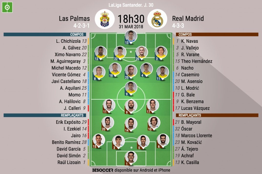 Les compos officielles du match de Liga entre Las Palmas et le Real Madrid. BeSoccer