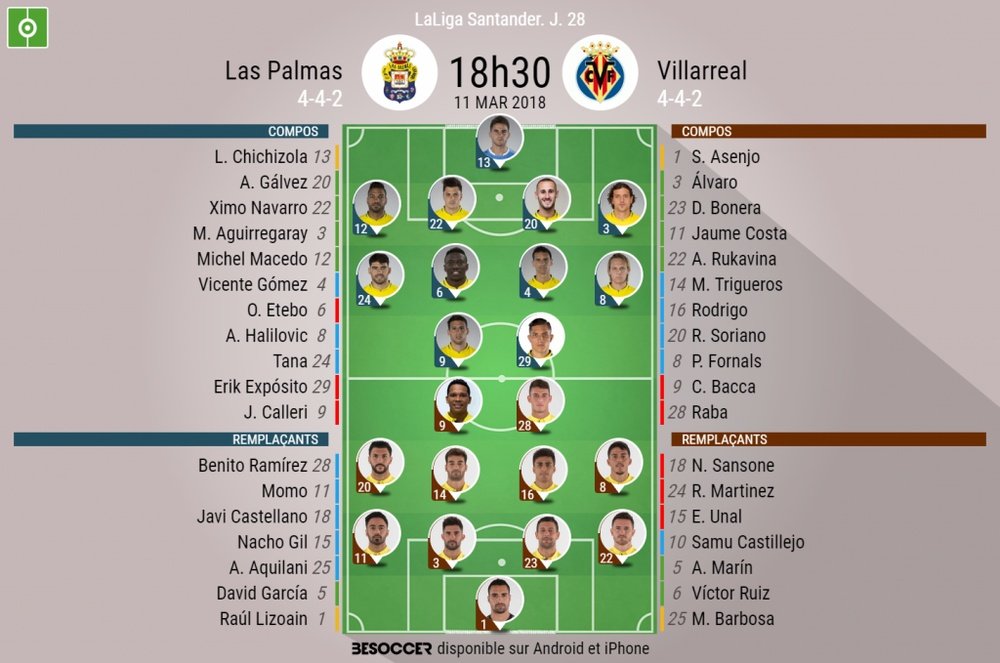 Compos officielles Las Palmas-Villarreal, 28ème journée, 11/03/2018. BeSoccer