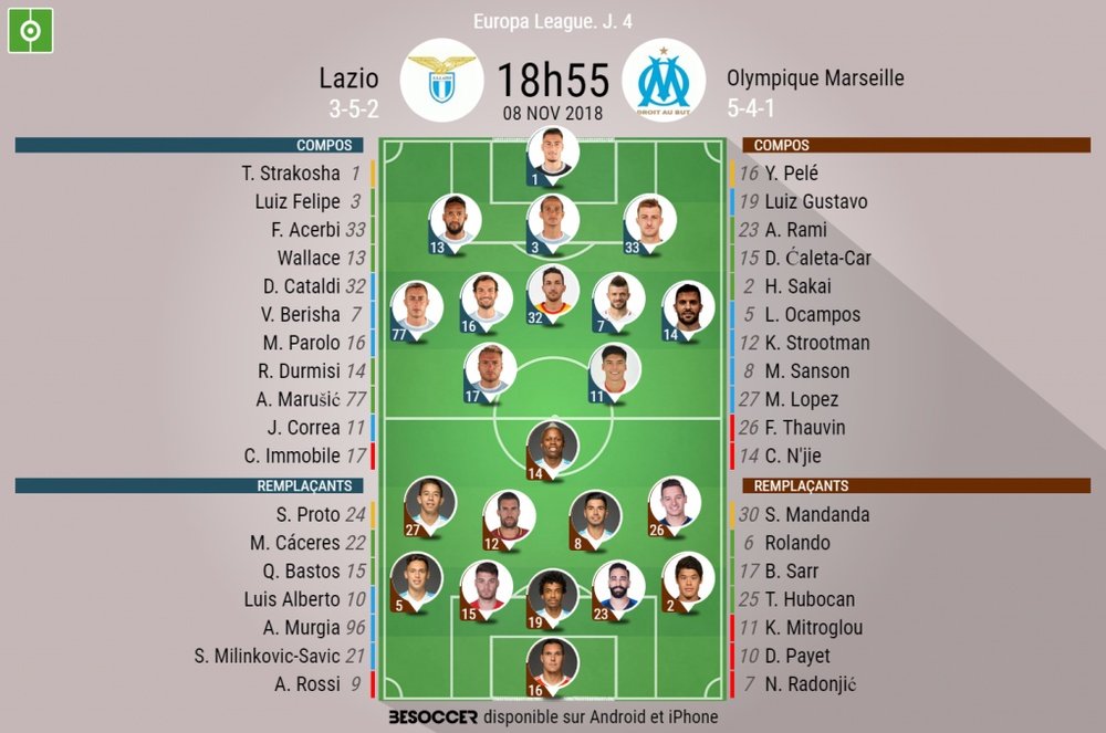 Compos officielles Lazio - Marseille, J4, Europa League, 08/11/2018. Besoccer