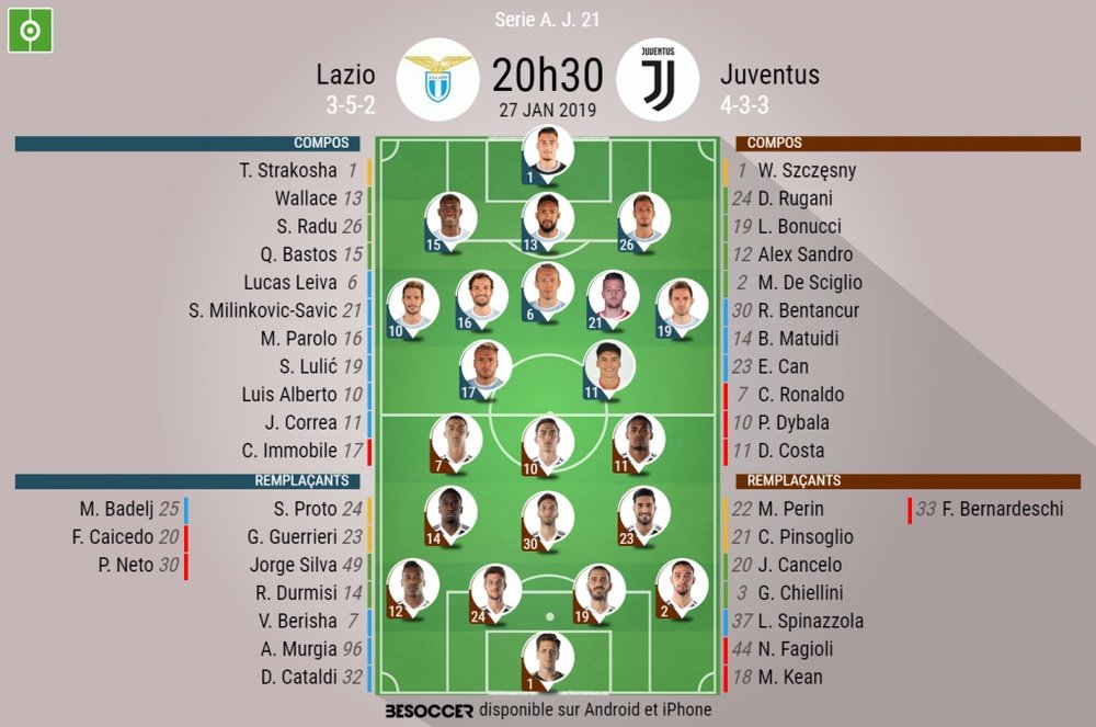 Les compos officielles de Lazio-Juve. BeSoccer