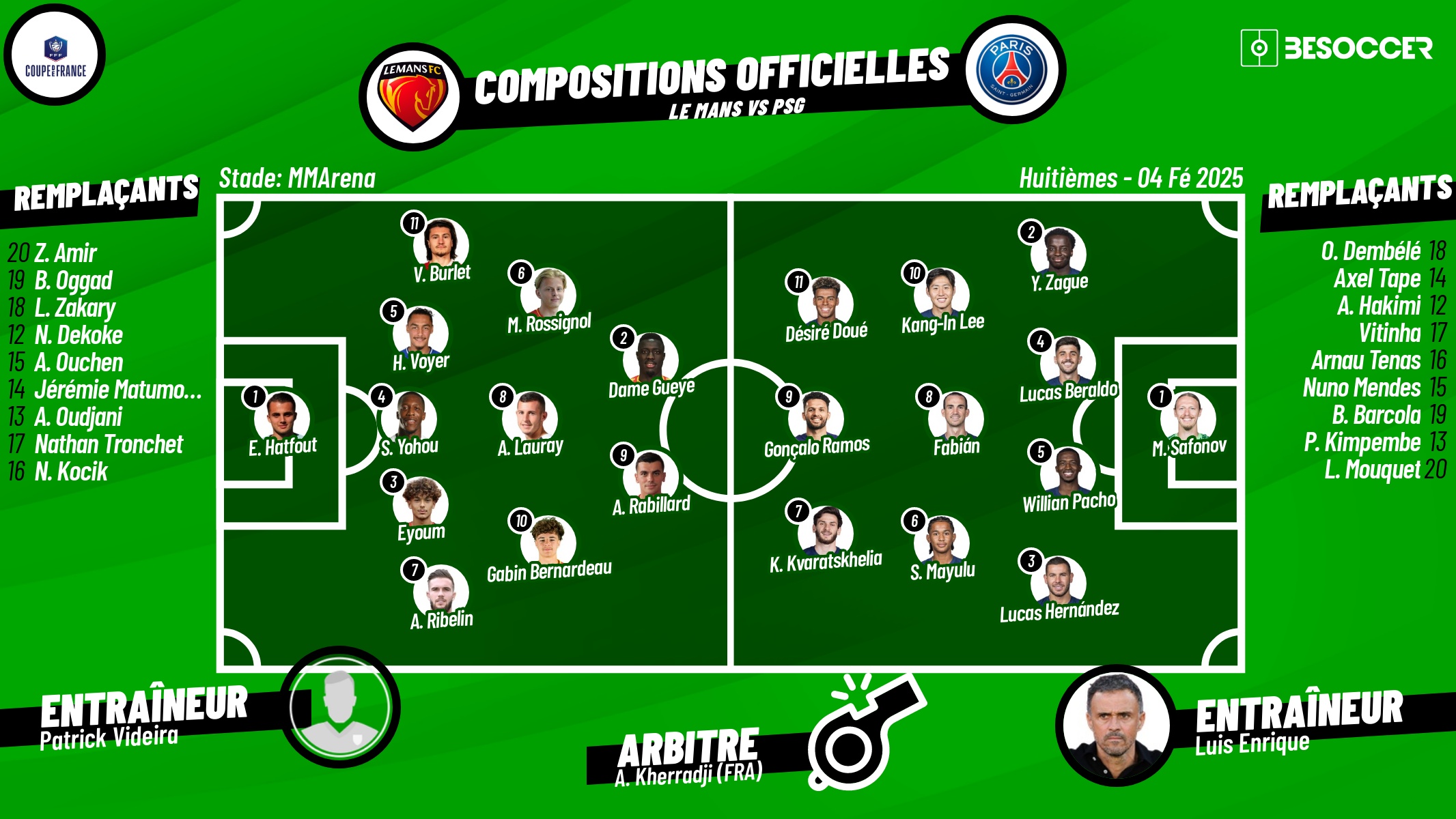 Compos officielles Le Mans - PSG. BeSoccer