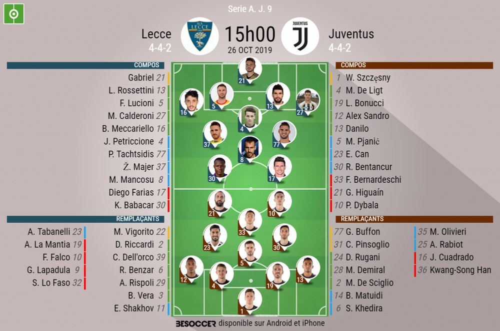 Les compos officielles du match de Serie A entre Lecce et la Juventus. AFP