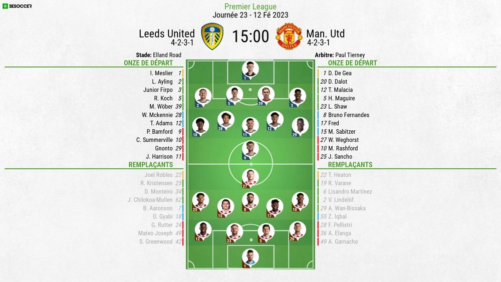 Compos officielles Leeds v Manchester United, J23, Premier League, 12/02/2023