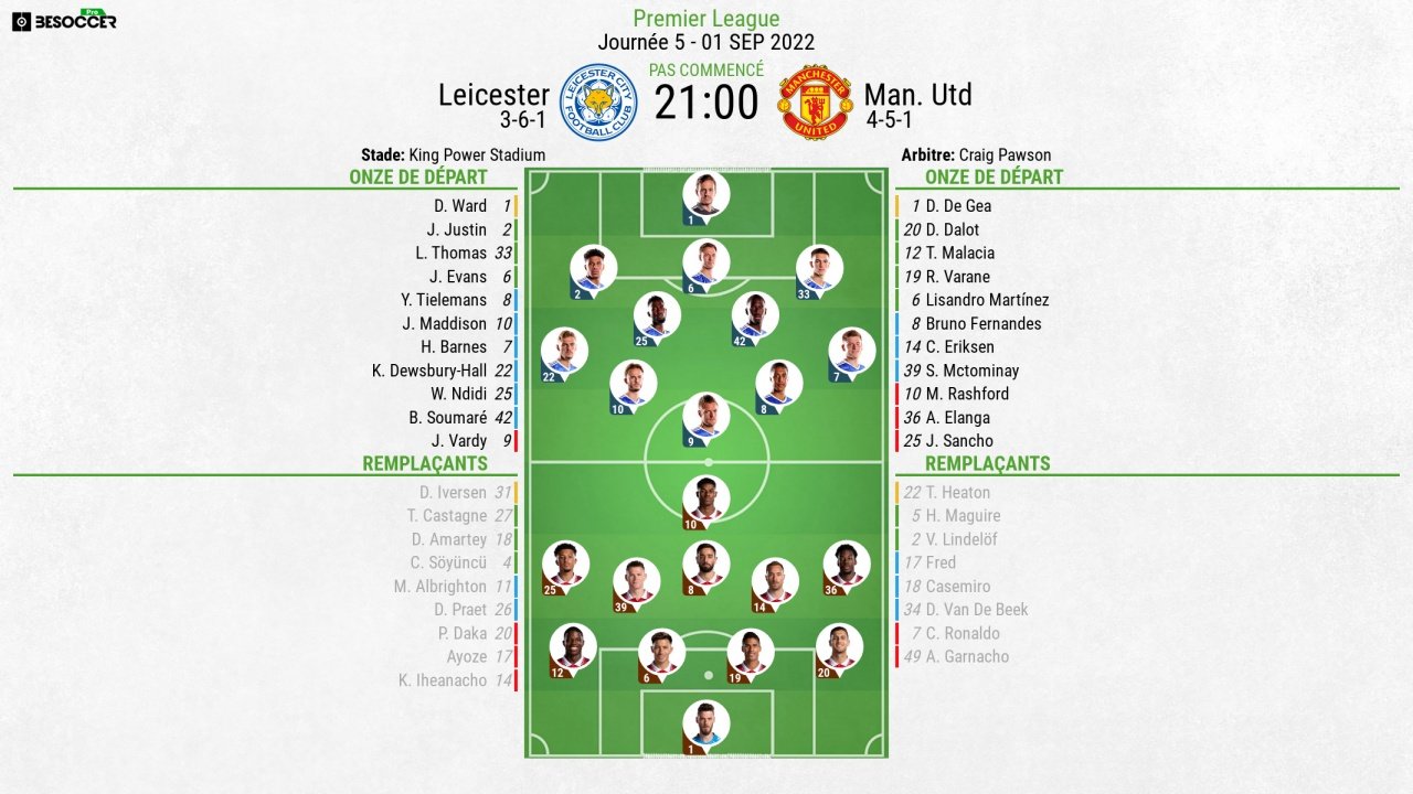 Suivez le direct de Leicester City-Manchester United. AFP