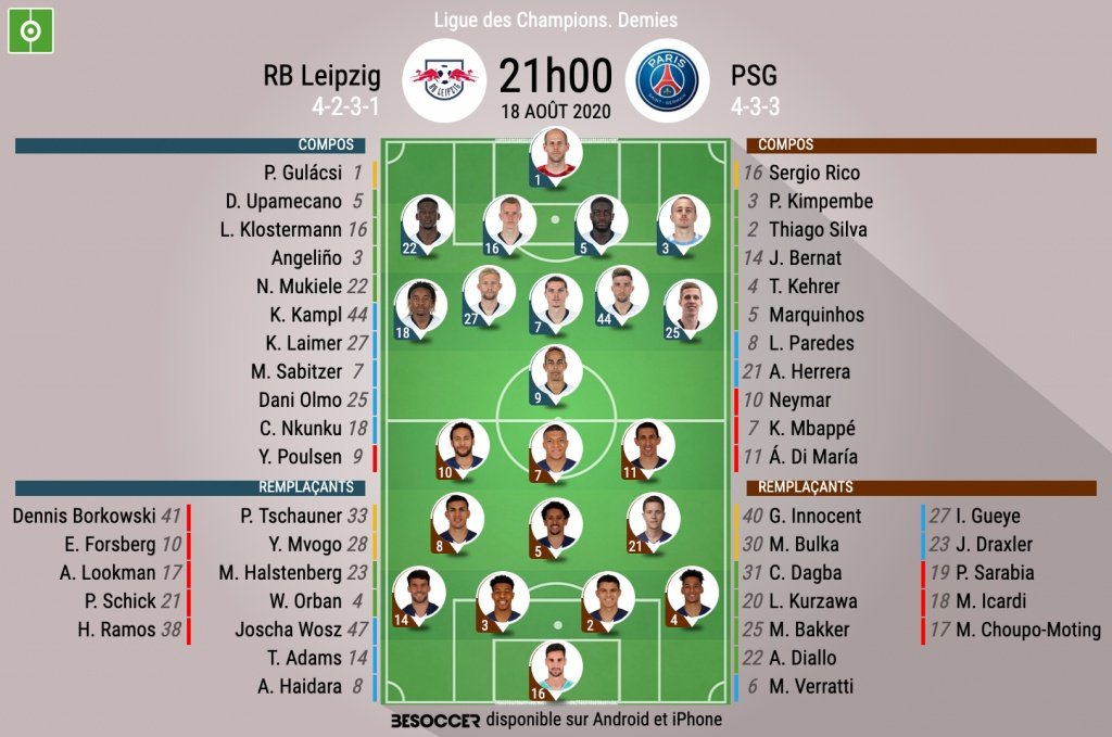 Compos officielles Leipzig - PSG. BeSoccer