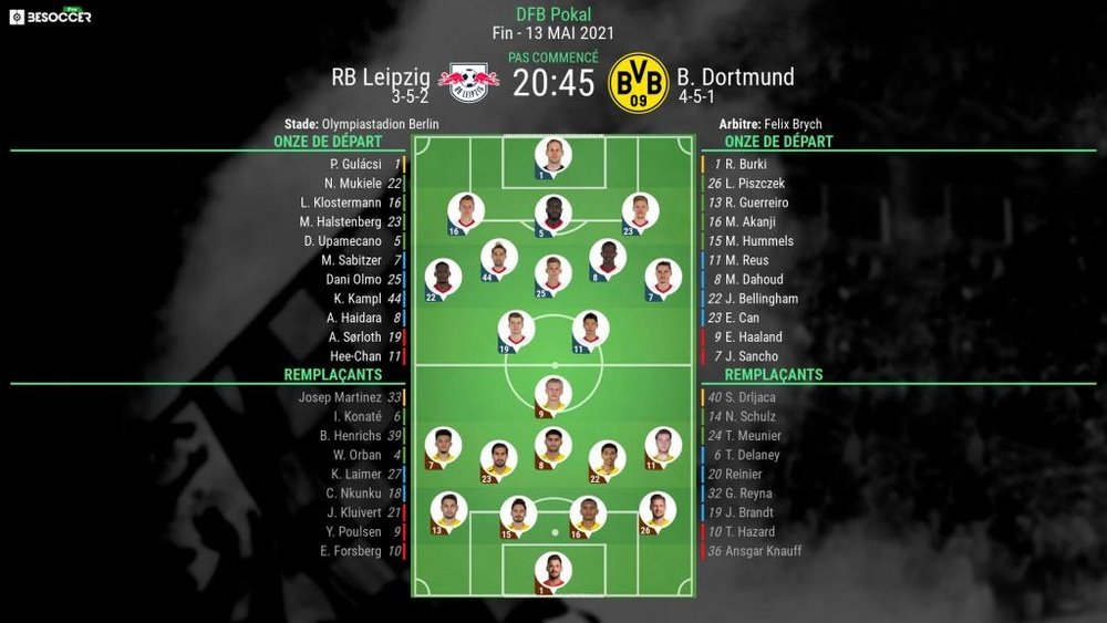 Compos officielles Leipzig-Dortmund, finale DFB Pokal, 2021. BeSoccer