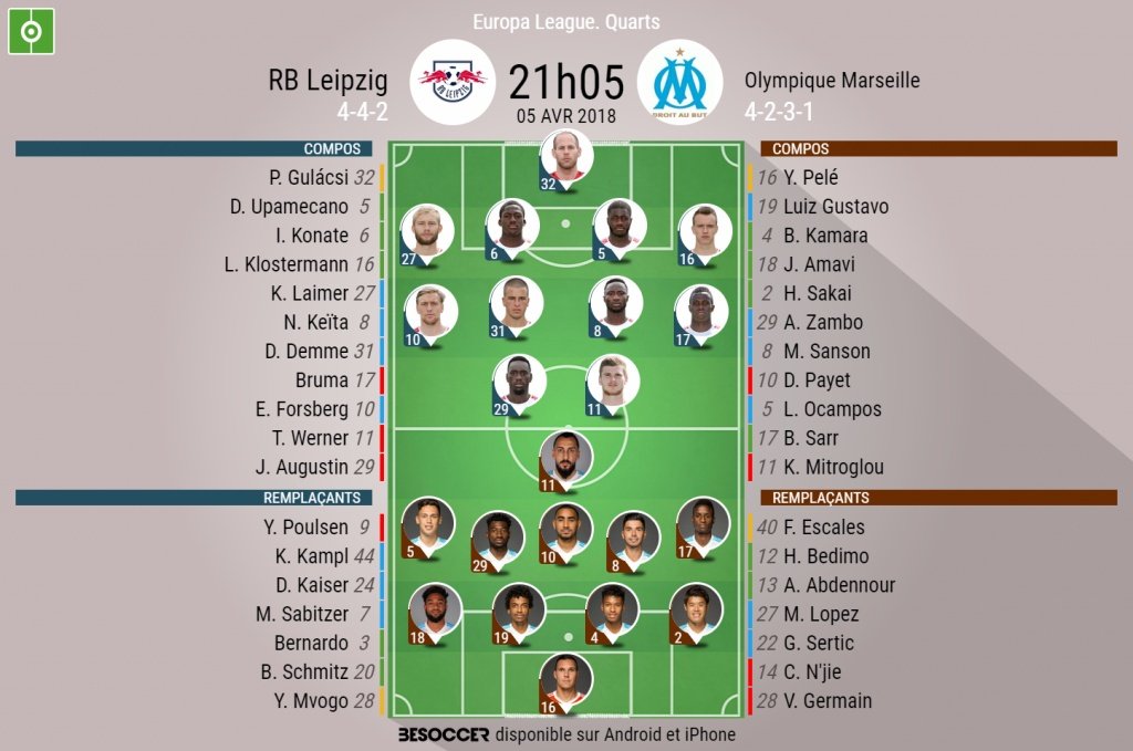 Les compos officielles du quart de finale aller de C3 entre Leipzig et l'OM. BeSoccer