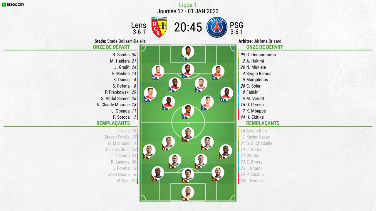 Compos Officielles Lens Psg