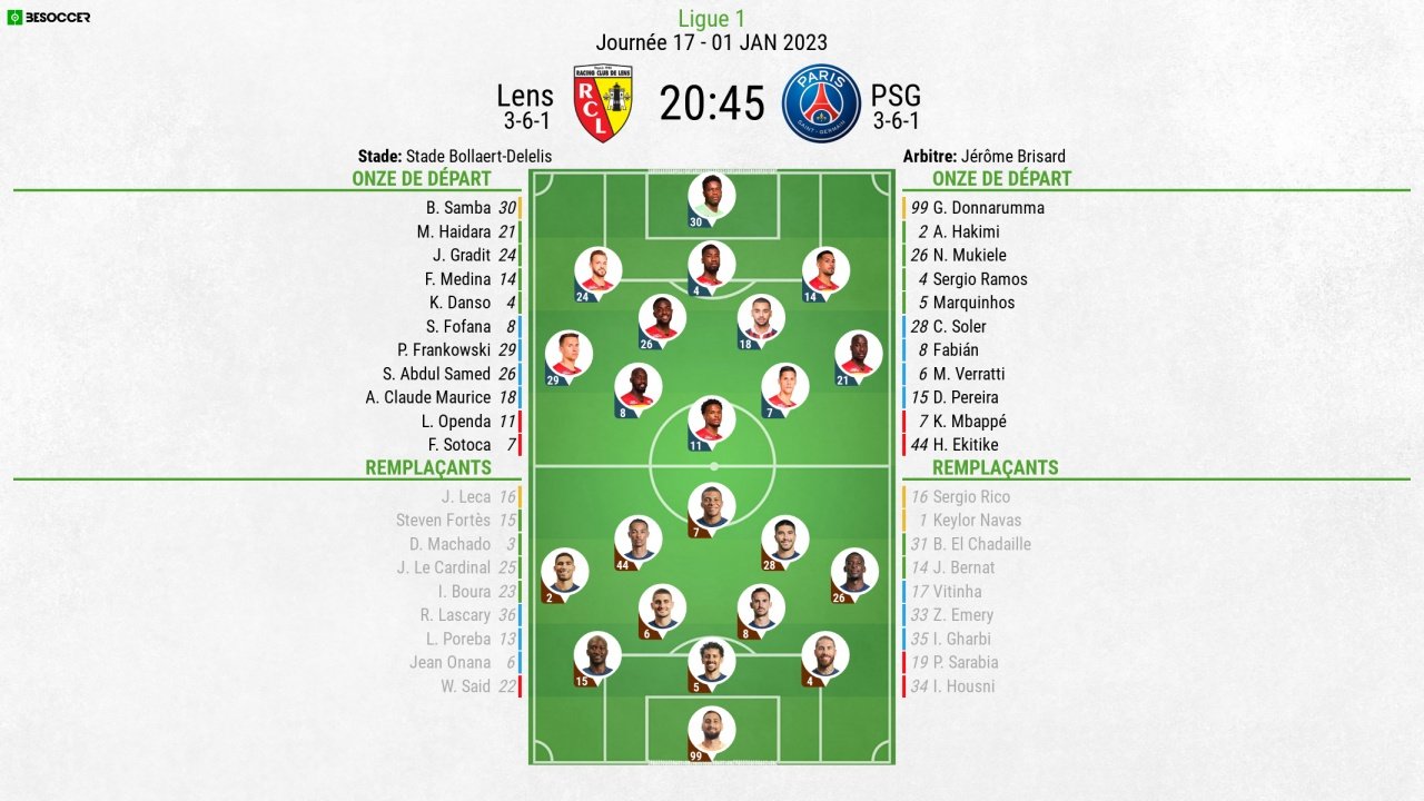 Compos officielles Lens-PSG, Journée 17 de Ligue 1, 01/01/2023. BeSoccer