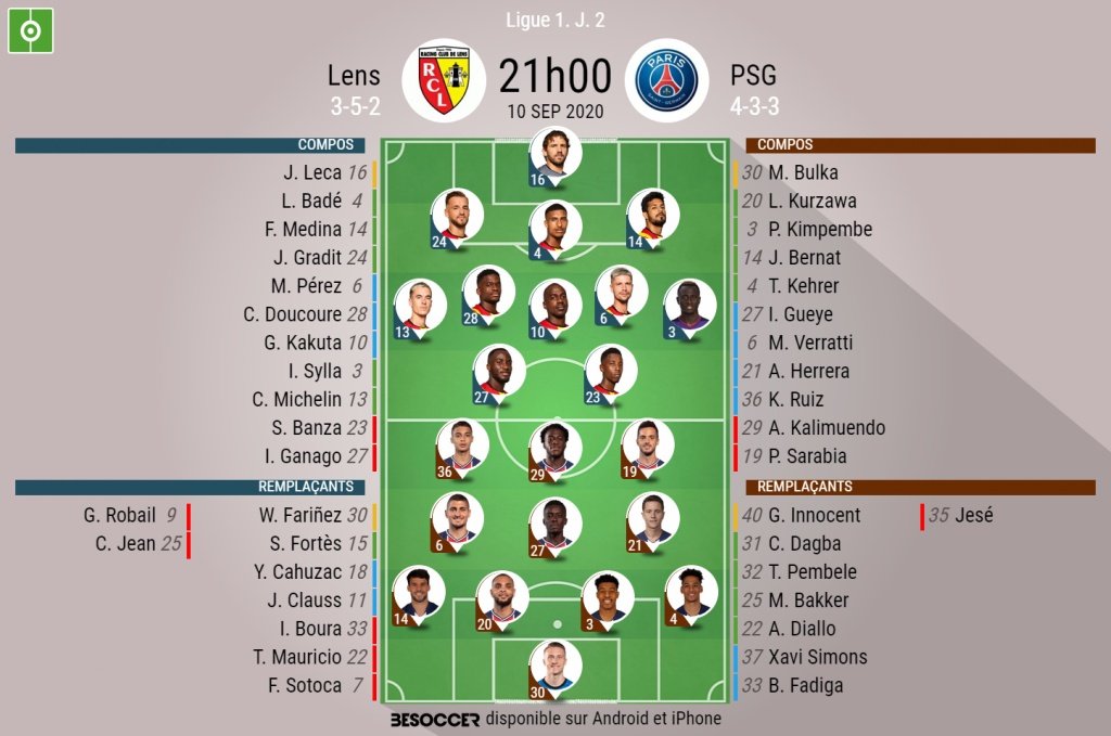 Les compos officielles du match de Ligue 1 entre Lens et le PSG. BeSoccer