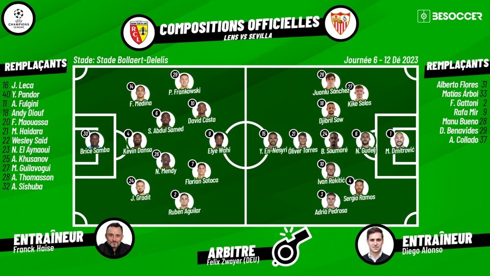 Compos officielles Lens vs Séville. BeSoccer