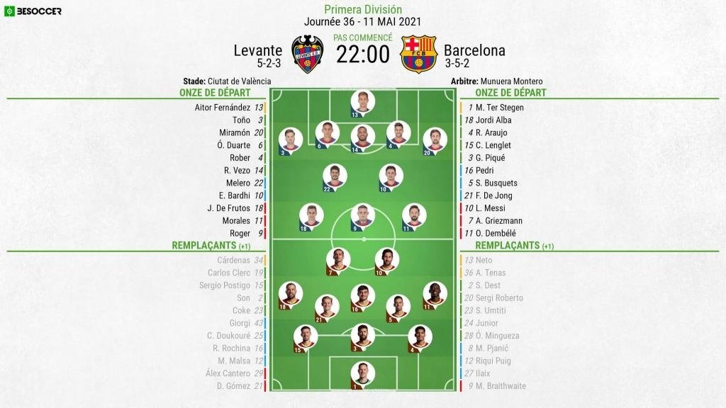Compos officielles : Levante-Barcelone. BeSoccer