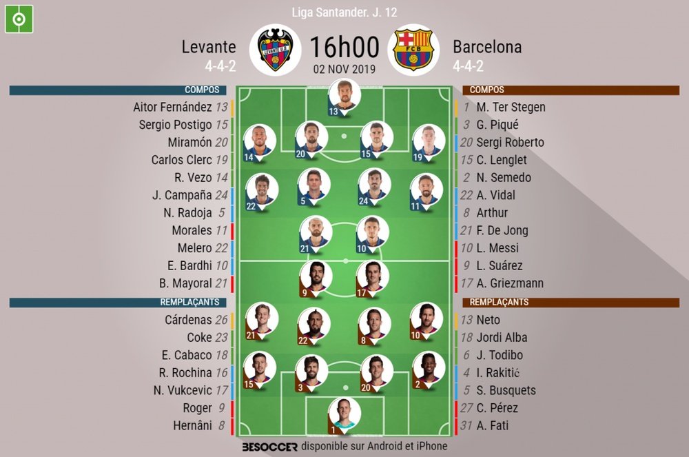 Suivez le direct du match Levante-Barça. EFE