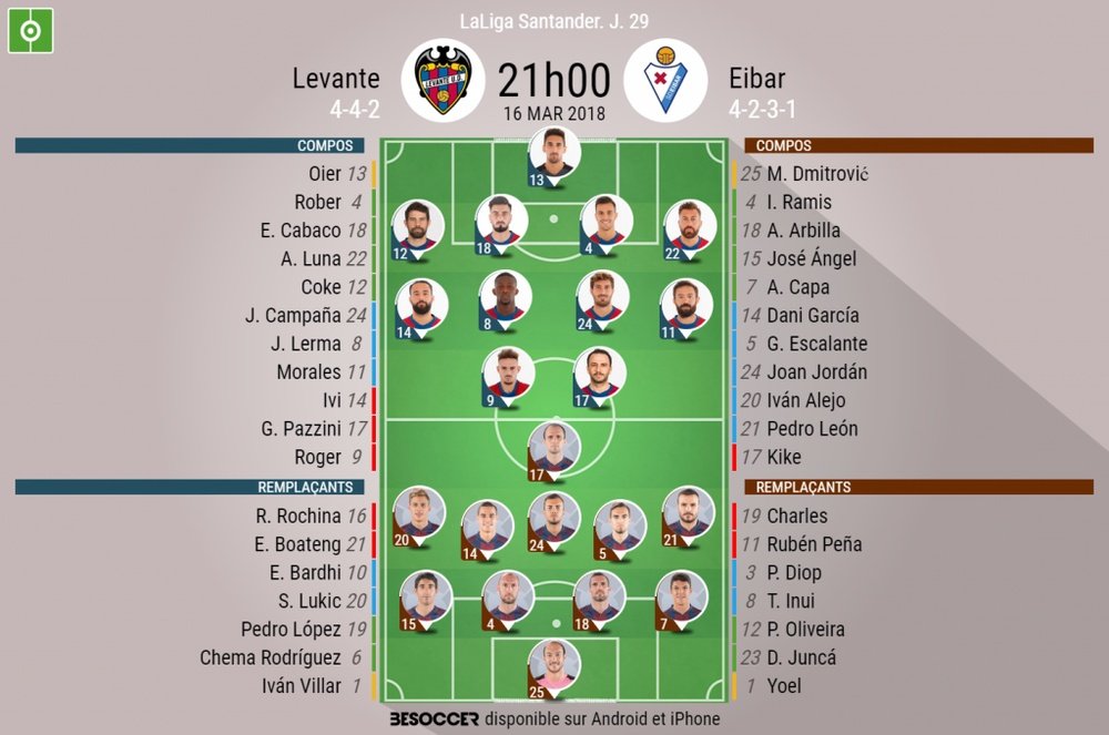 Compos officielles Levante-Eibar, 29ème journée de Liga, 16/03/2018. BeSoccer