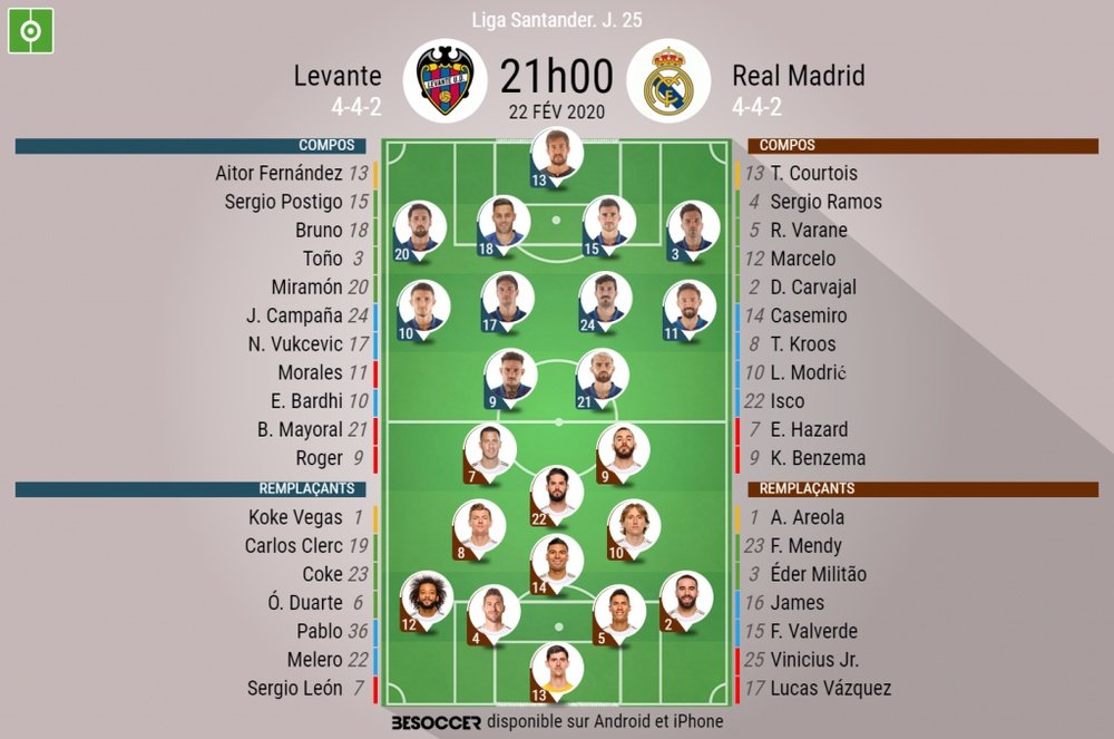 Compos officielles Levante-Real Madrid. BeSoccer