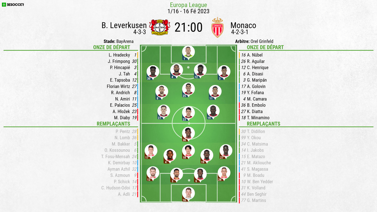 Compos officielles : Bayer Leverkusen-AS Monaco