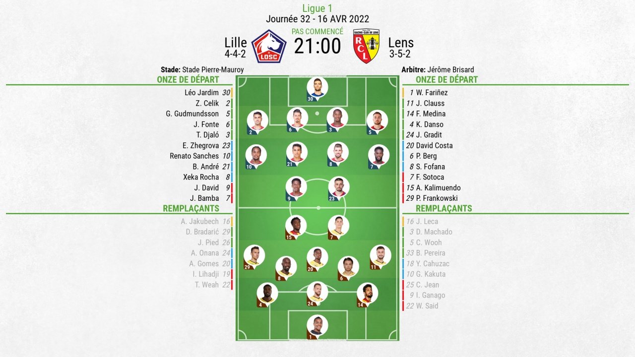 Suivez le direct de Lille-Lens. BeSoccer