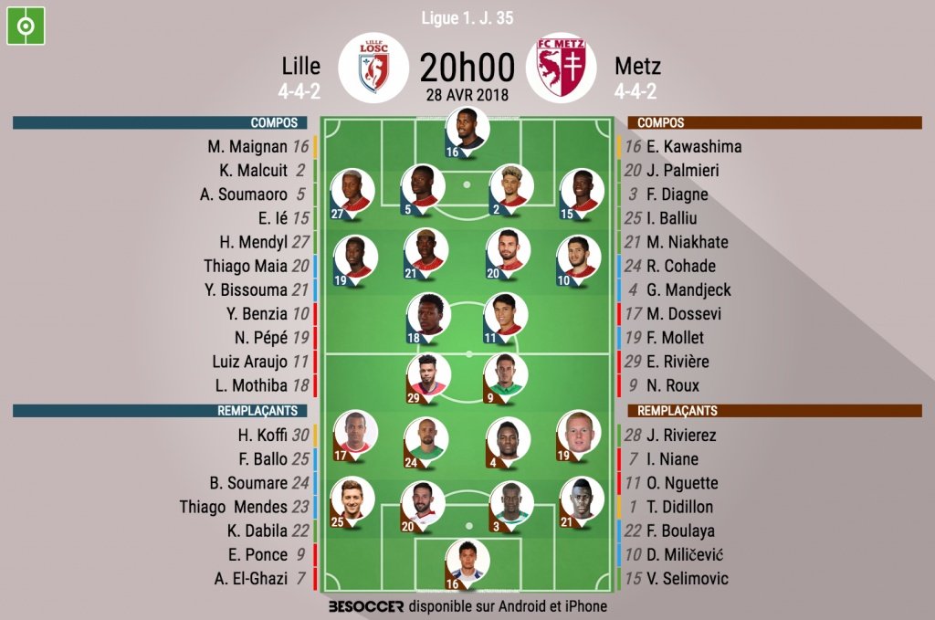 Compos officielles Lille-Metz, J35, 28/04/2018. BeSoccer