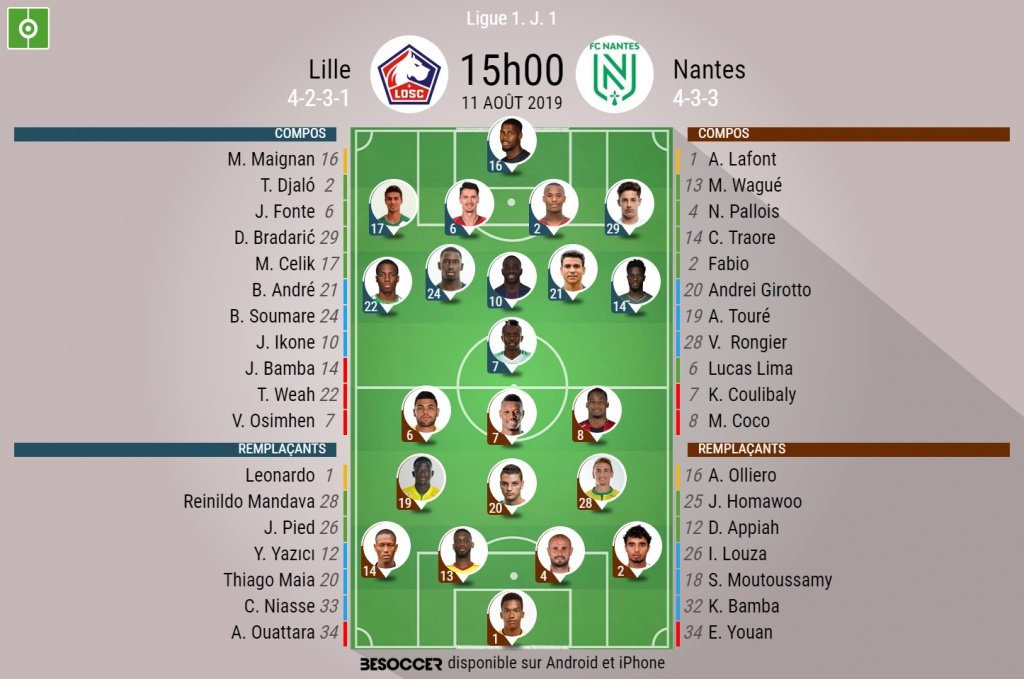 Compos officielles Lille-Nantes, 1e journée de la saison 2019-2020 de Ligue 1, 11/08/2019. BeSoccer