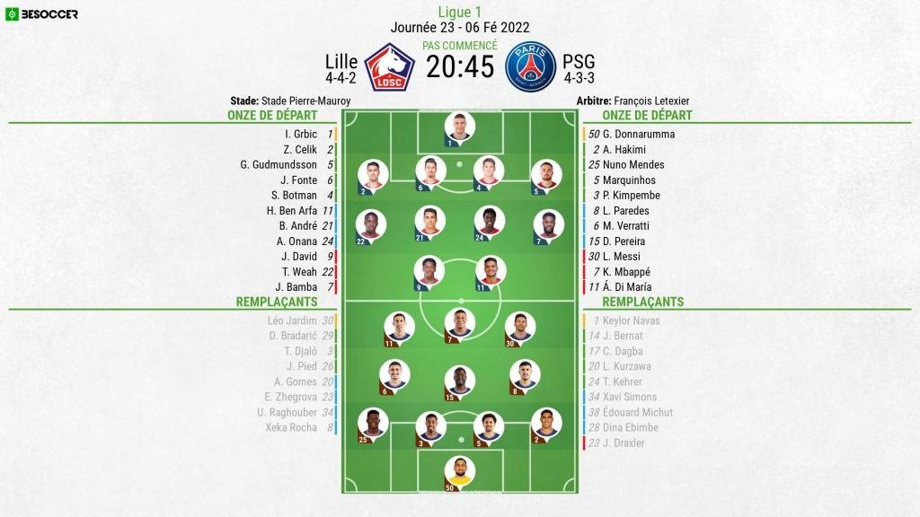Suivez le direct du match Lille-PSG. BeSoccer