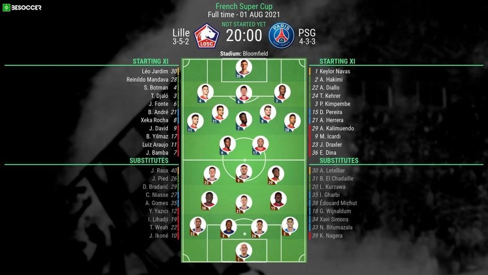 Compos officielles : Lille - PSG. BeSoccer