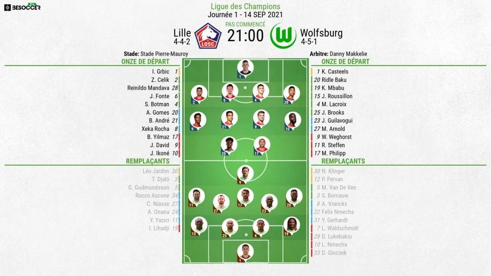Compos officielles : Lille-Wolfsbourg. BeSoccer