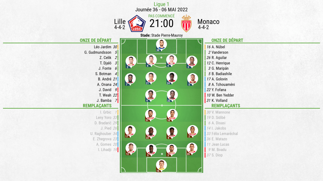 Compos officielles : Lille-Monaco
