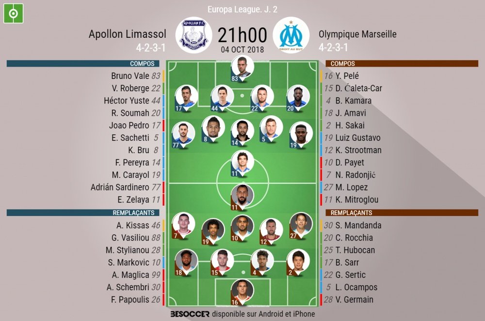 Compos officielles Limassol - Marseille, J2 Europa League. 04/10/2018. Besoccer