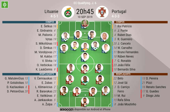 Les compos officielles du match de qualification à l'Euro entre la Lituanie et le Portugal