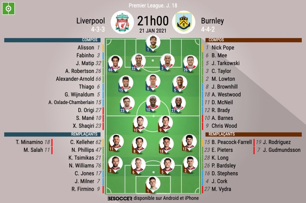 Compos officielles Liverpool - Burnley, 18J, Premier League, 2021. BeSoccer