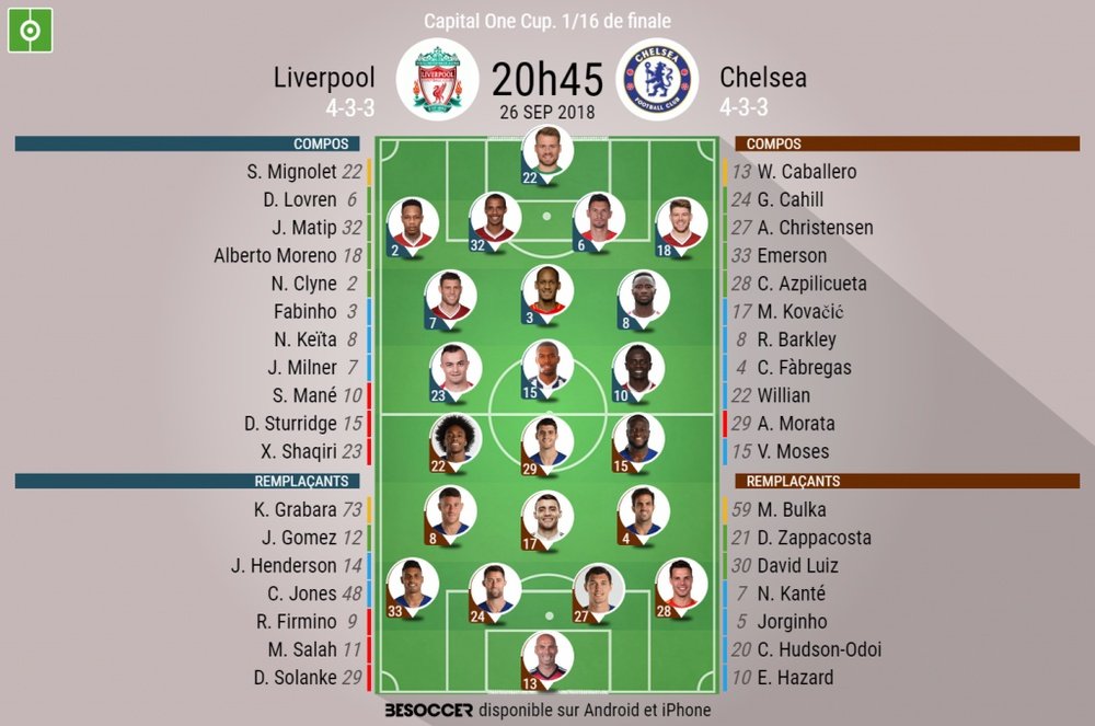 Compos officielles Liverpool - Chelsea, EFL Cup, 26/09/2018. Besoccer