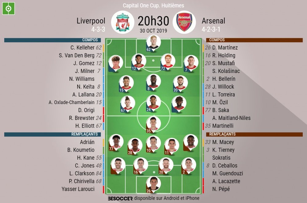 Les compos officielles du match de League Cup entre Liverpool et Arsenal. AFP