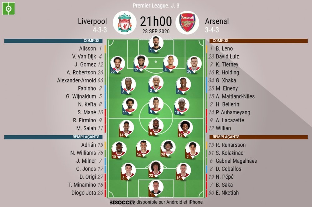 Les compos officielles du match de Premier League entre Liverpool et Arsenal. BeSoccer