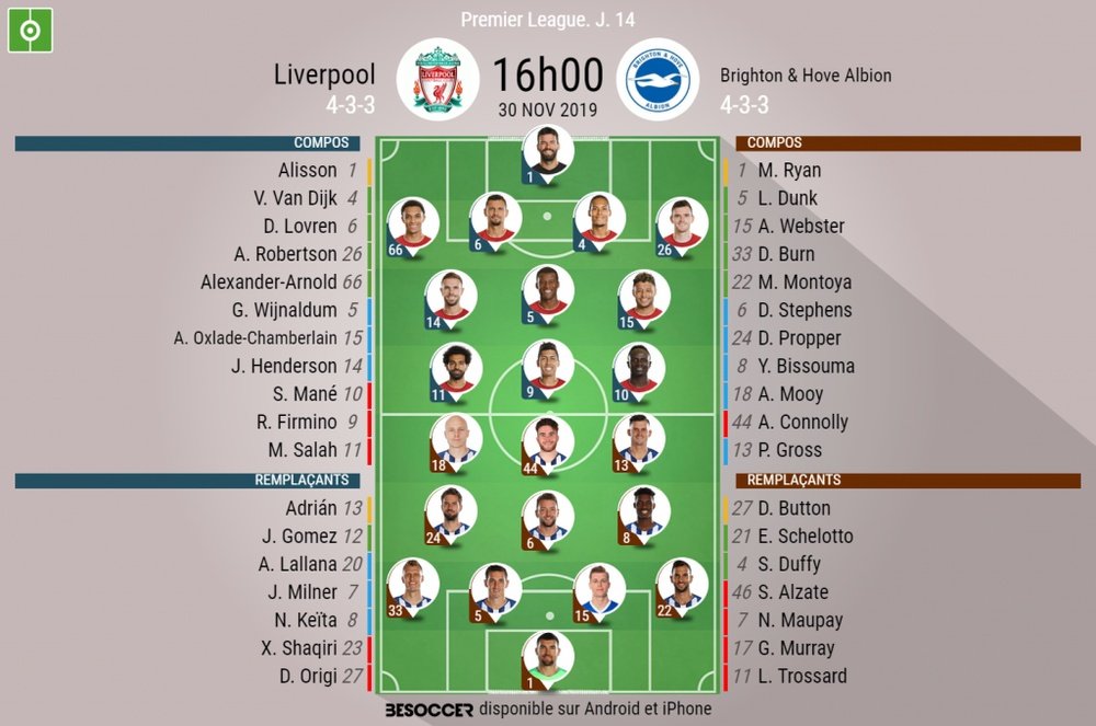 Les compos officielles du match de Premier League entre Liverpool et Brighton. BeSoccer