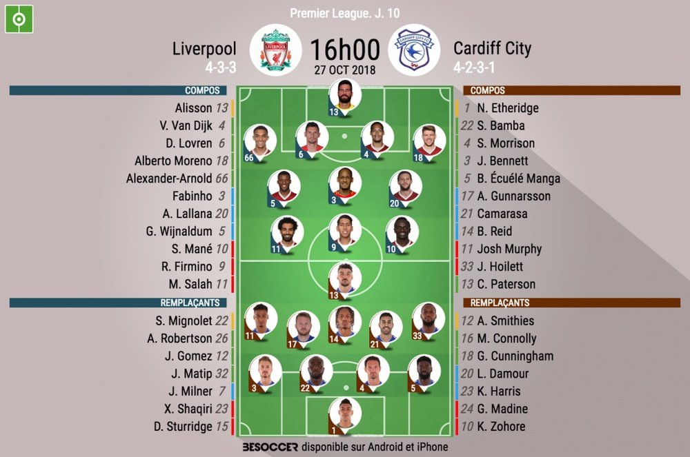 Compos officielles Liverpool-Cardiff, J10, Premier League, 27/10/18. BeSoccer