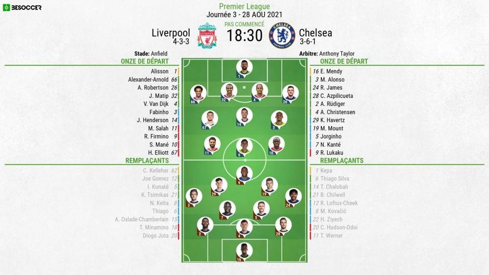 Compos officielles : Liverpool-Chelsea. BeSoccer