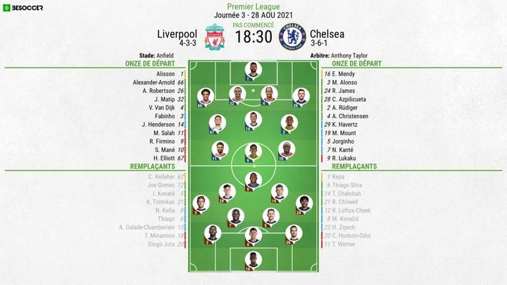 Compos officielles : Liverpool-Chelsea