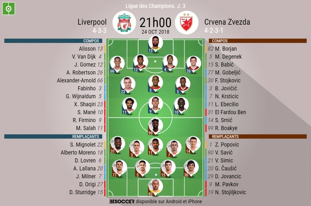 Compos officielles Liverpool-Étoile Rouge, 3ème journée de Ligue des champions, 24/10/2018. BeSoccer