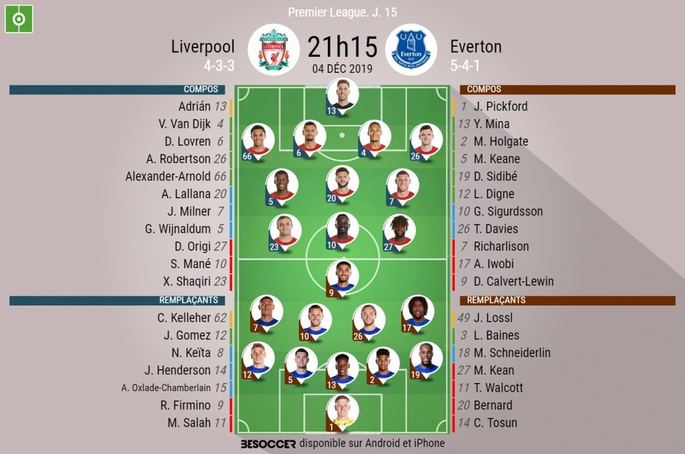 Les compos officielles du match de Premier League entre Liverpool et Everton. bEsOCCER