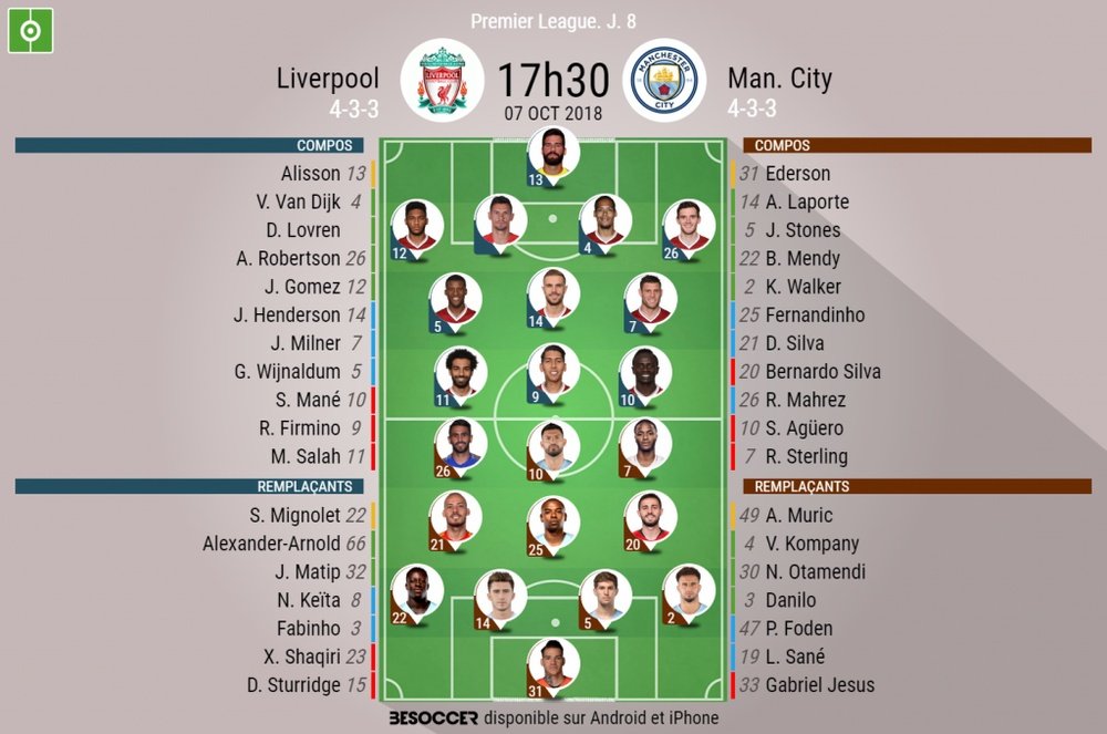 Compos officielles Liverpool- City, 8ème journée de la saison 2018-19 de PL, 07/10/2018. BeSoccer